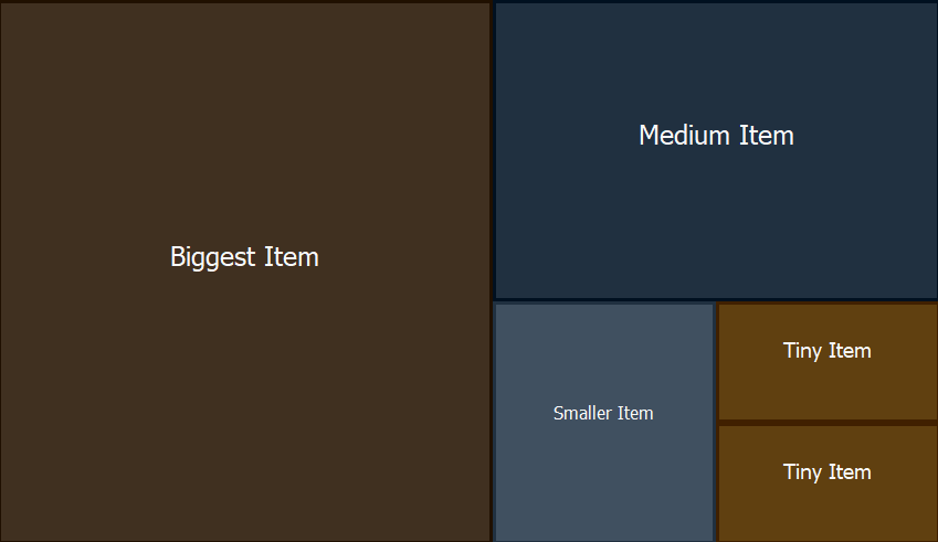 image of a treemap
